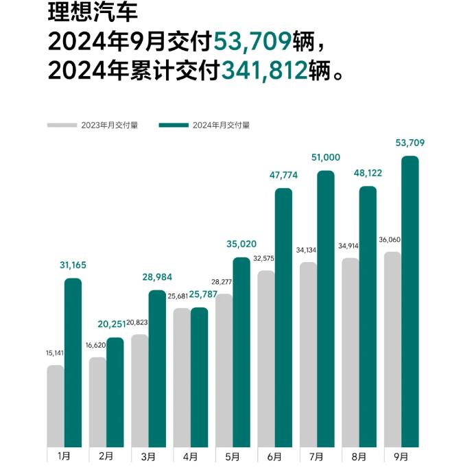 历史新高！新能源车“大爆发”！