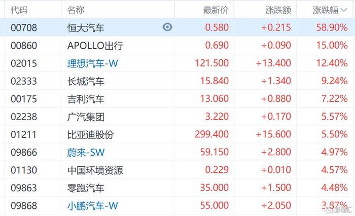 港股收评：牛市继续！恒生科技指数涨8.53%，券商、地产是“最靓的仔”