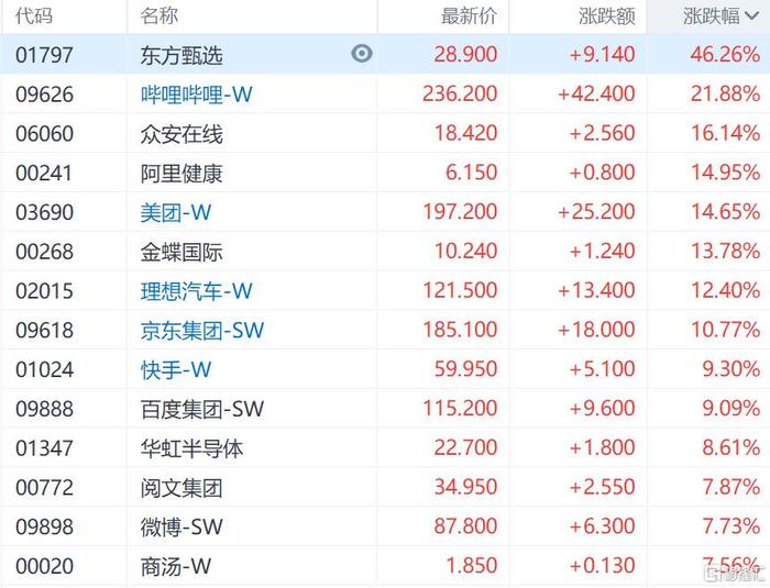 港股收评：牛市继续！恒生科技指数涨8.53%，券商、地产是“最靓的仔”