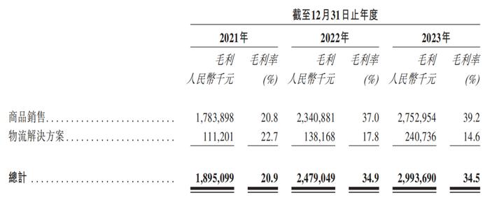 傲基科技IPO获证监会备案：研发投入两连降，44岁创始人陆海传正攻读博士学位