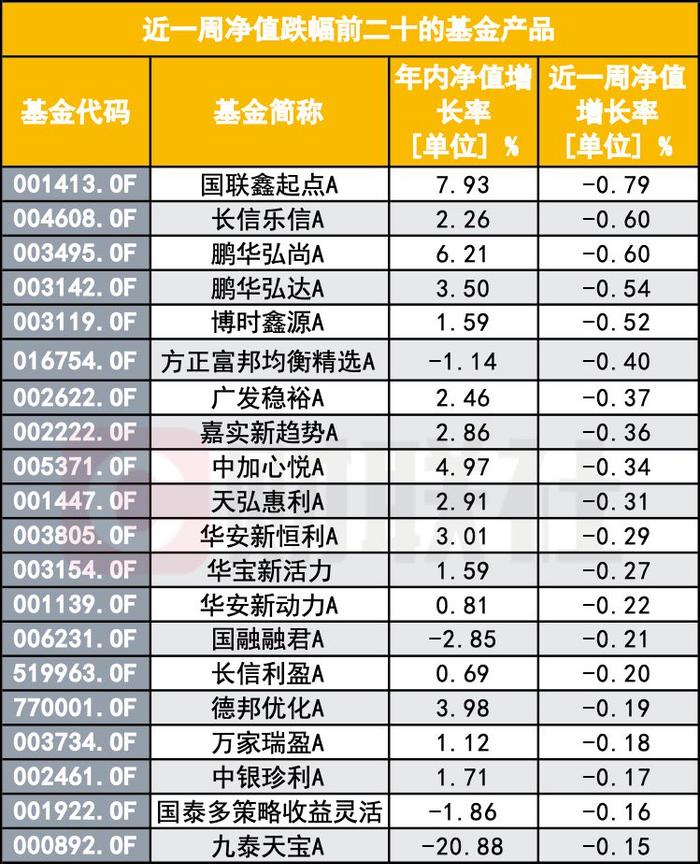 “A股大涨，怎么我的基金倒亏了？”基民灵魂拷问：你这啥水平？