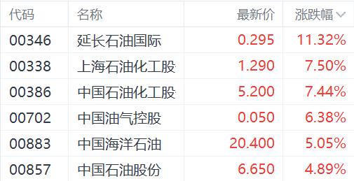 港股三大指数均创近两年最大单日涨幅 券商和地产股领涨