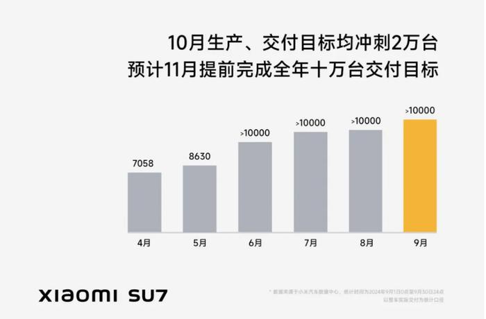 历史新高！新能源车“大爆发”！