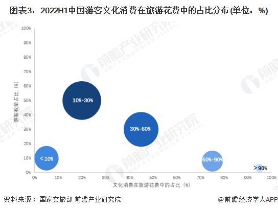 看泉两分钟，排队两小时！国庆假期景点都是人人人，游客吐槽：今天趵突泉的人比鱼还多【附中国文化旅游行业现状分析】