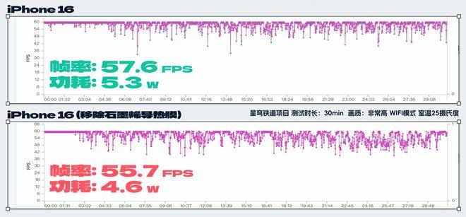 拆完四台新iPhone后，我建议苹果做散热向中国厂商取取经。