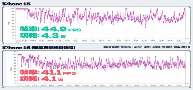 拆完四台新iPhone后，我建议苹果做散热向中国厂商取取经。