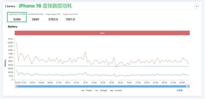 拆完四台新iPhone后，我建议苹果做散热向中国厂商取取经。