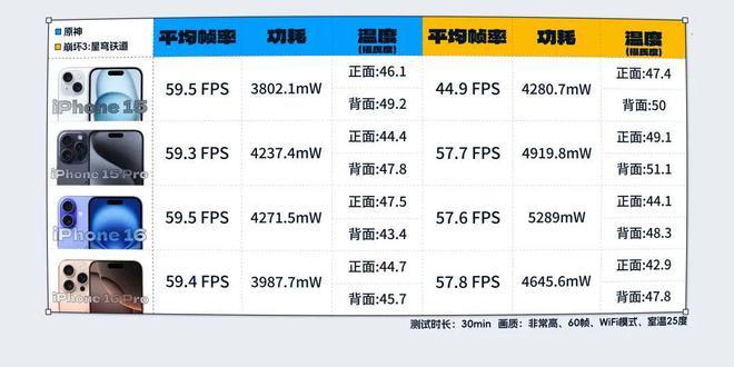 拆完四台新iPhone后，我建议苹果做散热向中国厂商取取经。