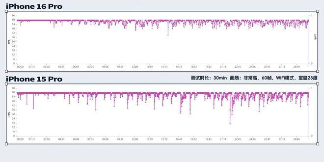 拆完四台新iPhone后，我建议苹果做散热向中国厂商取取经。