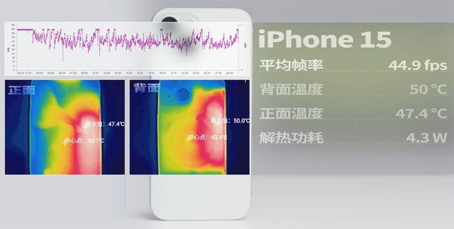 拆完四台新iPhone后，我建议苹果做散热向中国厂商取取经。