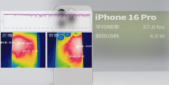 拆完四台新iPhone后，我建议苹果做散热向中国厂商取取经。