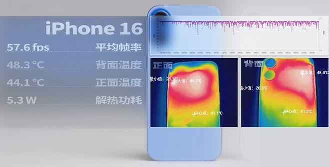 拆完四台新iPhone后，我建议苹果做散热向中国厂商取取经。