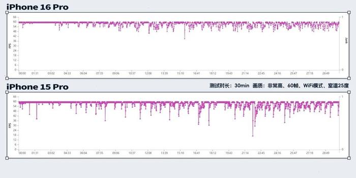 拆完四台新iPhone后，我建议苹果做散热向中国厂商取取经