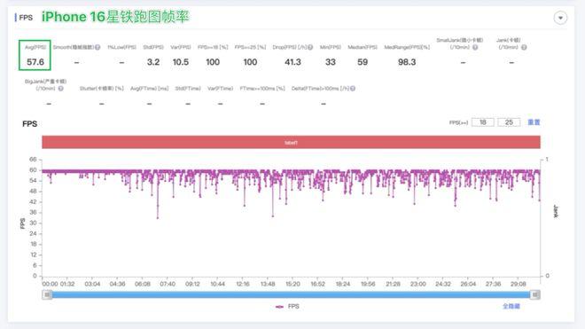 拆完四台新iPhone后，我建议苹果做散热向中国厂商取取经。