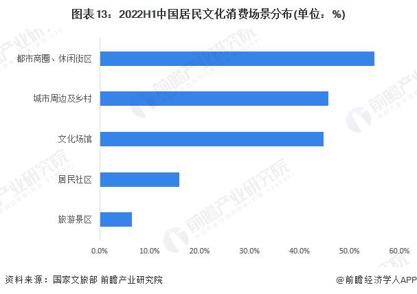 看泉两分钟，排队两小时！国庆假期景点都是人人人，游客吐槽：今天趵突泉的人比鱼还多【附中国文化旅游行业现状分析】