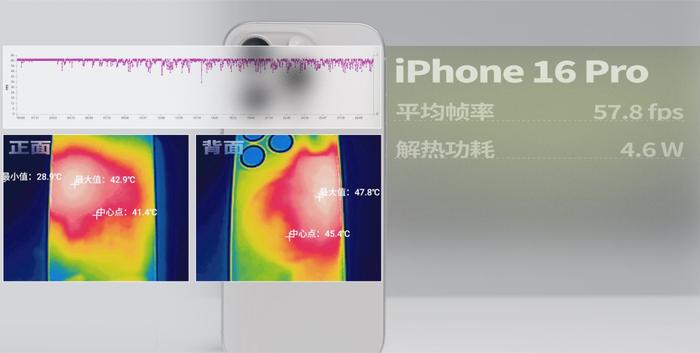 拆完四台新iPhone后，我建议苹果做散热向中国厂商取取经