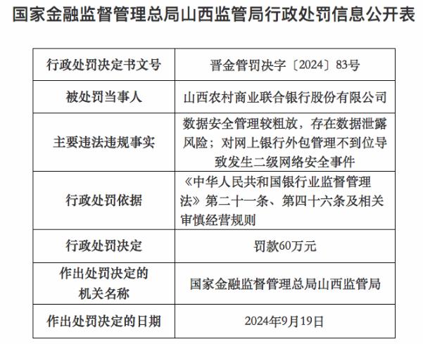 开业10个月，山西农商联合银行收首张罚单，涉数据安全、网络安全问题