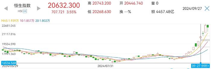 外资加速建仓！港股多家公司公告，摩根大通一天内增持比亚迪等超41亿港元