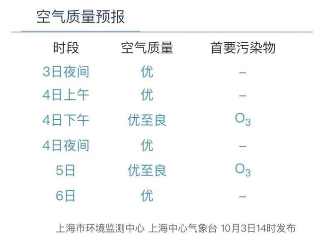 台风“山陀儿”已登陆，即将影响上海！假期后期闵行天气有变……