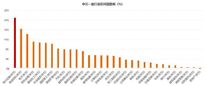 牛市来了？该投点啥？