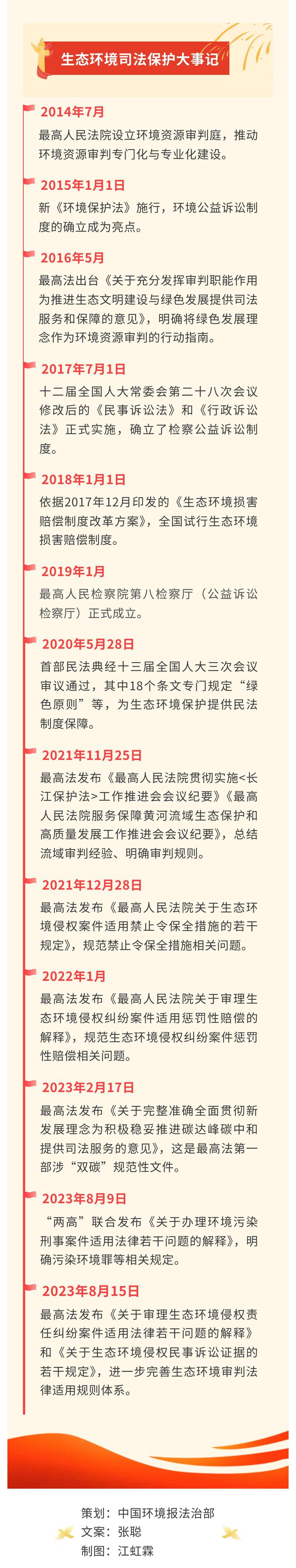 一图回顾历史瞬间丨绿色司法护航美丽中国建设