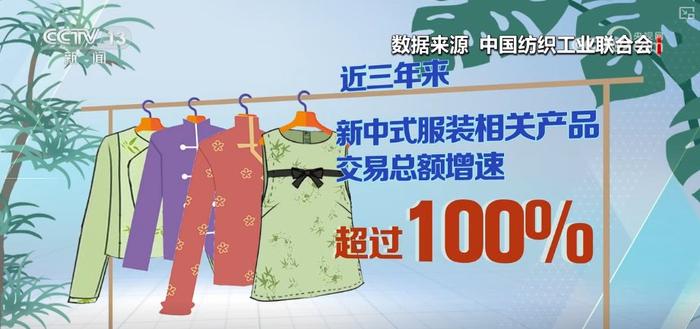 从新旧三年到万物皆可“织” 国潮国风成为时尚风向标