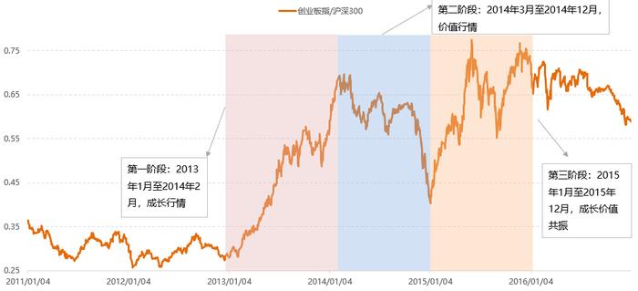 牛市来了？该投点啥？