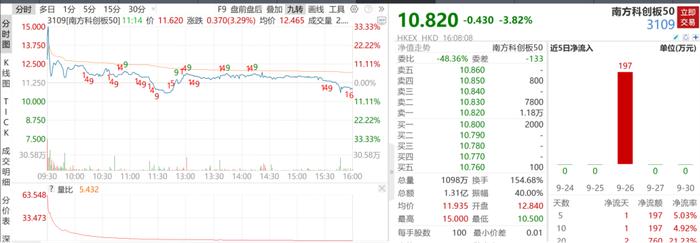 港股震荡，疑虑声起？张忆东坚定称A股与港股“轻舟已过万重山”