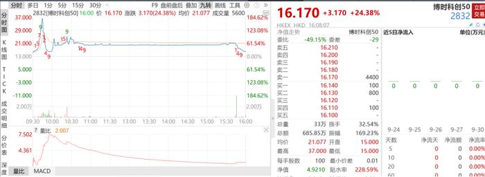 港股震荡，疑虑声起？张忆东坚定称A股与港股“轻舟已过万重山”