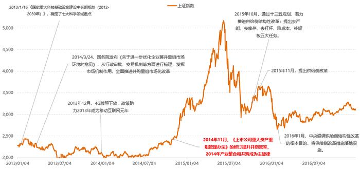 牛市来了？该投点啥？