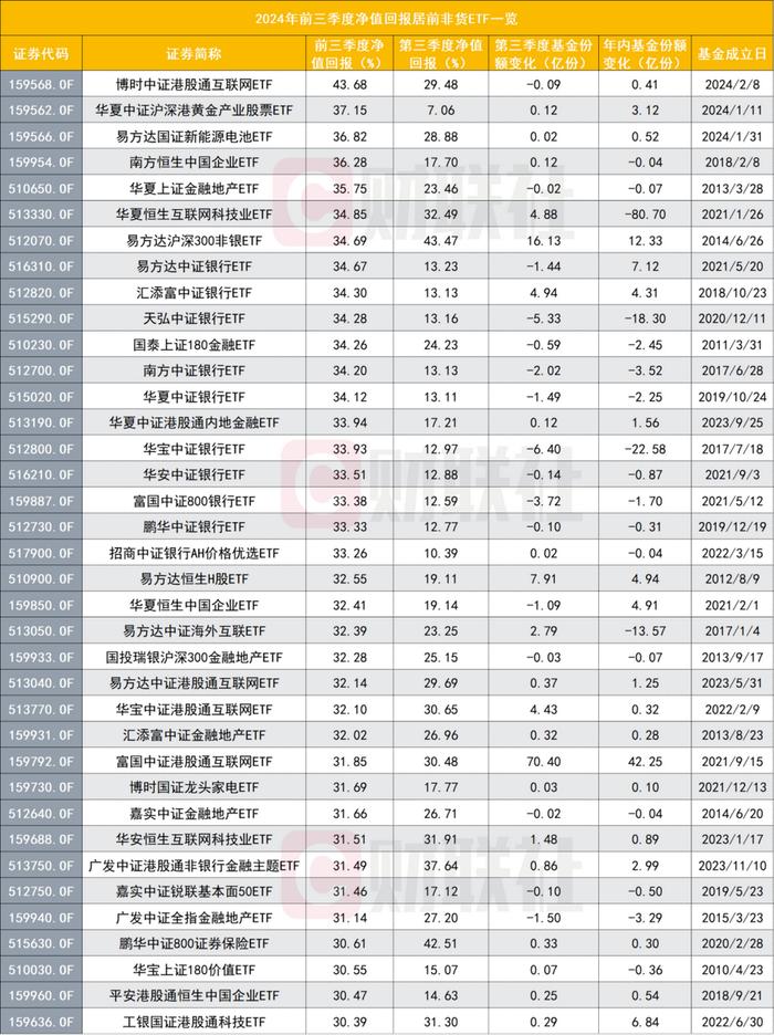 港股震荡，疑虑声起？张忆东坚定称A股与港股“轻舟已过万重山”