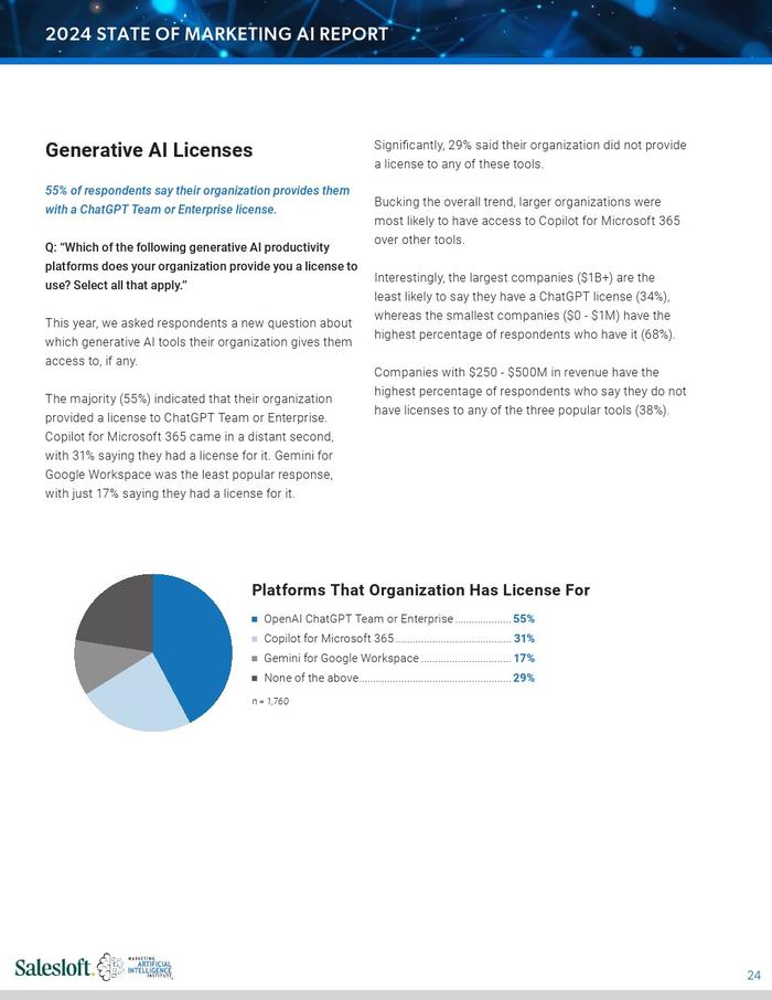 Salesloft：2024年营销AI报告