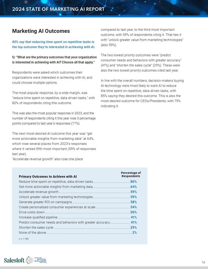 Salesloft：2024年营销AI报告