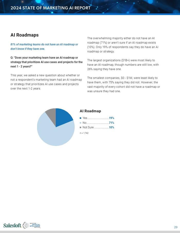 Salesloft：2024年营销AI报告