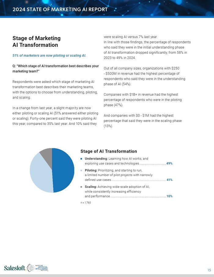 Salesloft：2024年营销AI报告