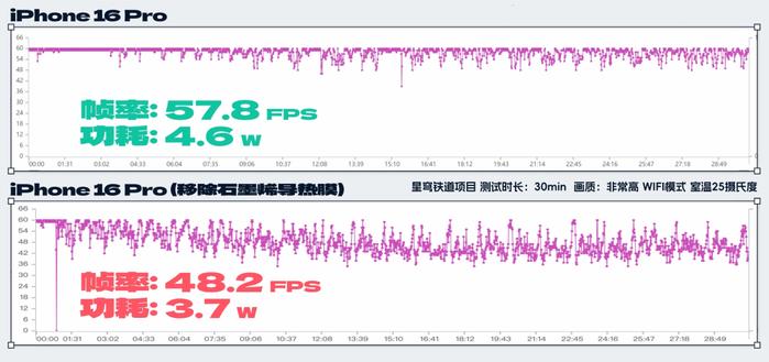 拆完四台新iPhone后，我建议苹果做散热向中国厂商取取经