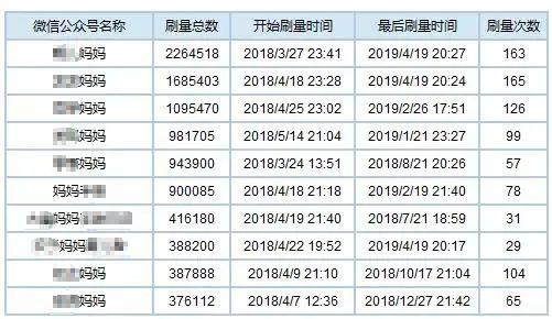 共享单车上的小广告，是一场巨大的黑灰利益链