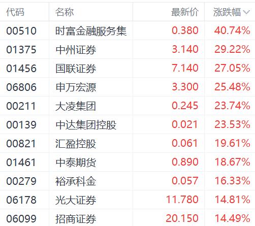 中国资产香！港股科技指数全周涨17% 日本上市中证500ETF累计涨超13倍