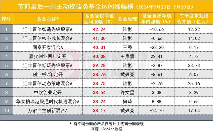 大盘涨超20%，量化对冲基金却下跌，用来“止血”的期指头寸在单边行情中却成“背刺”