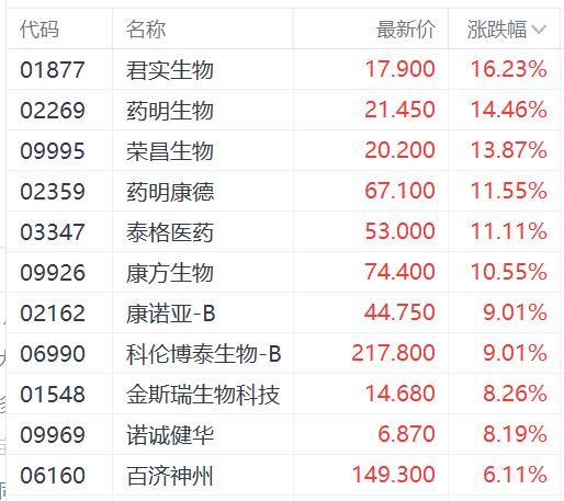 中国资产香！港股科技指数全周涨17% 日本上市中证500ETF累计涨超13倍