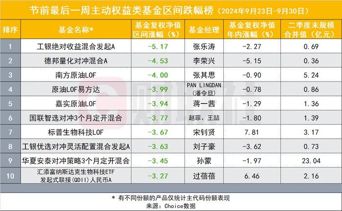 大盘涨超20%，量化对冲基金却下跌，用来“止血”的期指头寸在单边行情中却成“背刺”