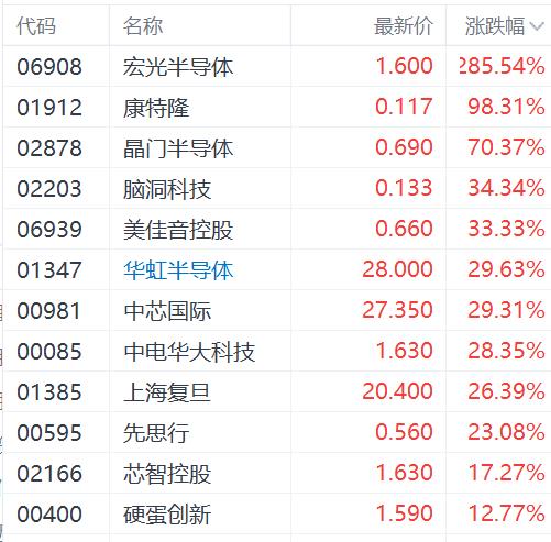 中国资产香！港股科技指数全周涨17% 日本上市中证500ETF累计涨超13倍