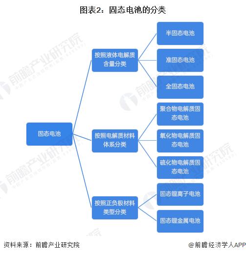 电动汽车续航超过1000公里！中国科学院半固态锂电池实现商业应用，今年底将推出全固态电池初始样品【附新能源汽车产业链分析】