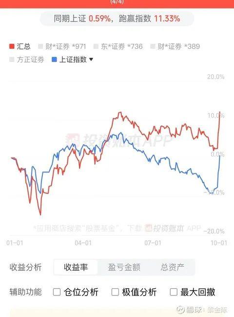 紫金陈直言：“不到五成仓 感觉跟亏钱一样难受”