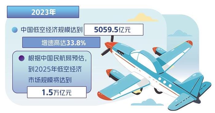 保险助力低空经济安全启航