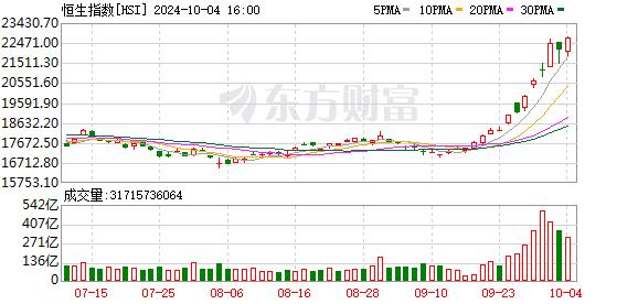 两年半新高！港股尾盘突现异动！A股开盘咋走？分析师最新研判