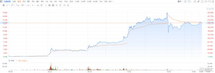 中国资产“超燃”时刻，艾美疫苗（6660.HK）收获市场“阿尔法”背后的逻辑？