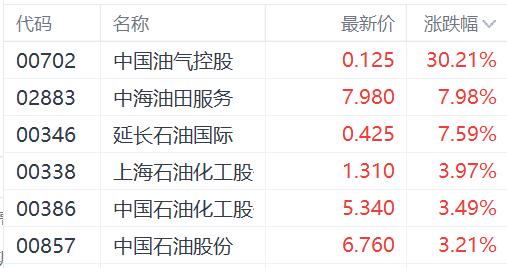 中国资产香！港股科技指数全周涨17% 日本上市中证500ETF累计涨超13倍