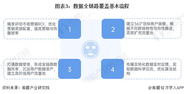 2024年中国互联网广告数字营销案例分析 数据、技术、场景与体验为核心四要素【组图】