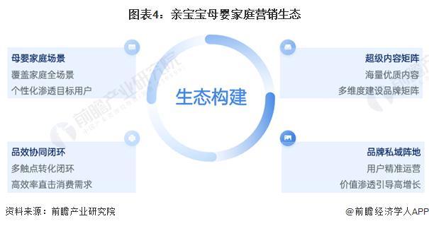 2024年中国互联网广告数字营销案例分析 数据、技术、场景与体验为核心四要素【组图】